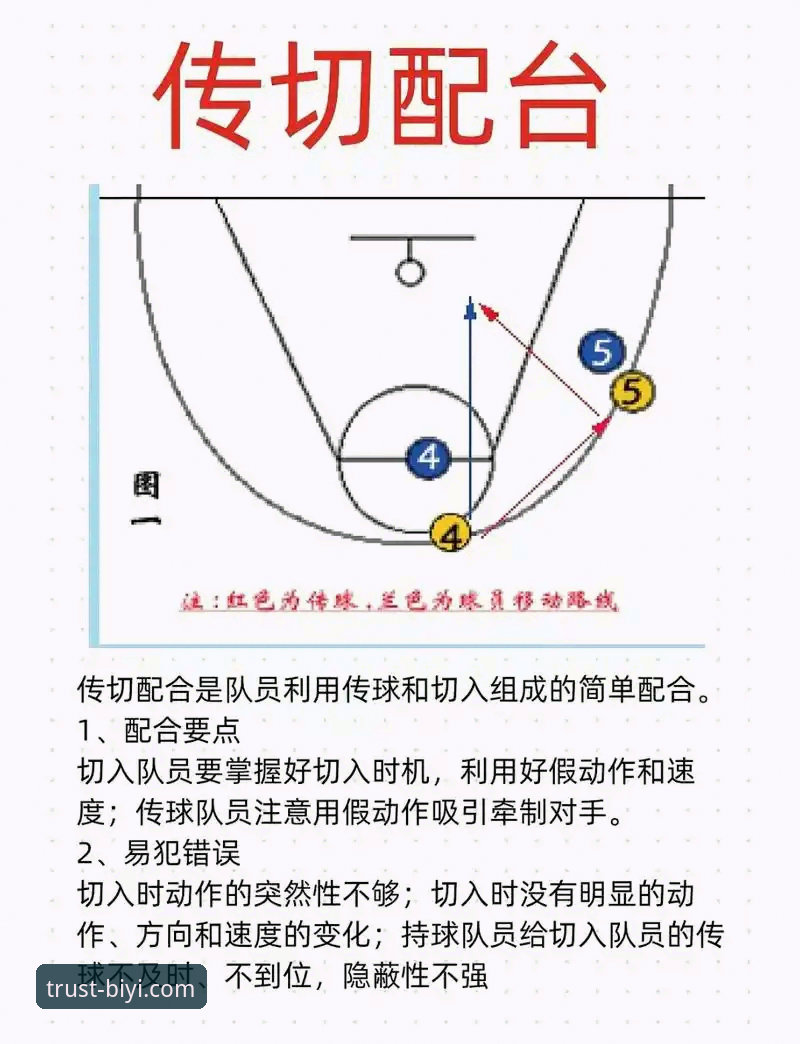 从湖人险胜步行者，学习必一体育互动竞猜的实用技巧